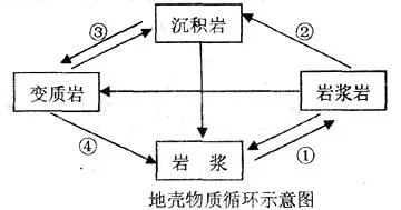 四川省眉山市高中高一2017-2018学年上学期期末教学质量检测地理【解析】 四川省眉山市高中高一2017-2018学年上学期期末教学质量检测地理【解析】