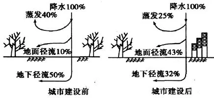 四川省眉山市高中高一2017-2018学年上学期期末教学质量检测地理【解析】 四川省眉山市高中高一2017-2018学年上学期期末教学质量检测地理【解析】