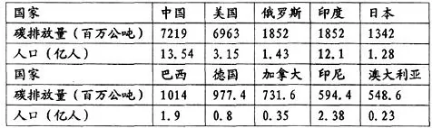 四川省眉山市高中高一2017-2018学年上学期期末教学质量检测地理【解析】 四川省眉山市高中高一2017-2018学年上学期期末教学质量检测地理【解析】