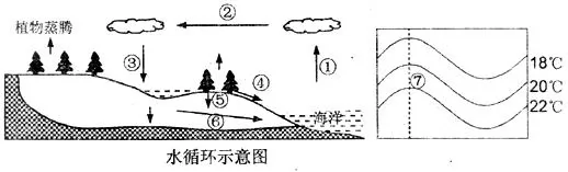 四川省眉山市高中高一2017-2018学年上学期期末教学质量检测地理【解析】 四川省眉山市高中高一2017-2018学年上学期期末教学质量检测地理【解析】