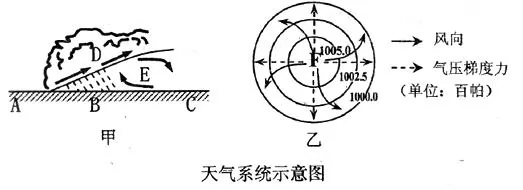 四川省眉山市高中高一2017-2018学年上学期期末教学质量检测地理【解析】 四川省眉山市高中高一2017-2018学年上学期期末教学质量检测地理【解析】