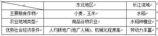 2018ʡͨѧҵˮƽԵ̾һ
