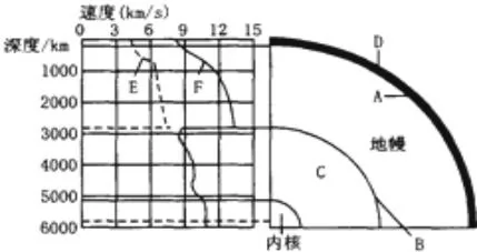 内蒙古赤峰呼市高一校际2017-2018学年上学期期末联考地理【解析】 内蒙古赤峰呼市高一校际2017-2018学年上学期期末联考地理【解析】