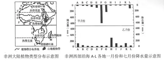 北京四中高二2017-2018学年上学期期末考试地理【解析】 北京四中高二2017-2018学年上学期期末考试地理【解析】