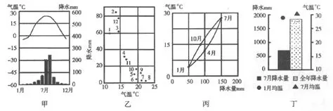 北京四中高二2017-2018学年上学期期末考试地理【解析】 北京四中高二2017-2018学年上学期期末考试地理【解析】