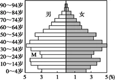 河南省镇平县一中高一2017-2018学年下学期第一次月考地理【解析】 河南省镇平县一中高一2017-2018学年下学期第一次月考地理【解析】