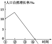 河南省镇平县一中高一2017-2018学年下学期第一次月考地理【解析】 河南省镇平县一中高一2017-2018学年下学期第一次月考地理【解析】