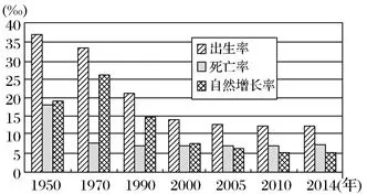 河南省镇平县一中高一2017-2018学年下学期第一次月考地理【解析】 河南省镇平县一中高一2017-2018学年下学期第一次月考地理【解析】