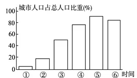 河南省镇平县一中高一2017-2018学年下学期第一次月考地理【解析】 河南省镇平县一中高一2017-2018学年下学期第一次月考地理【解析】