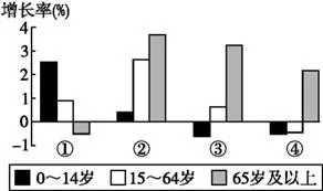 河南省镇平县一中高一2017-2018学年下学期第一次月考地理【解析】 河南省镇平县一中高一2017-2018学年下学期第一次月考地理【解析】