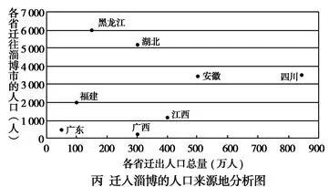 河南省镇平县一中高一2017-2018学年下学期第一次月考地理【解析】 河南省镇平县一中高一2017-2018学年下学期第一次月考地理【解析】