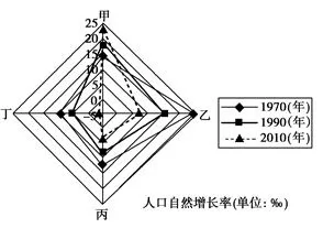 河南省镇平县一中高一2017-2018学年下学期第一次月考地理【解析】 河南省镇平县一中高一2017-2018学年下学期第一次月考地理【解析】
