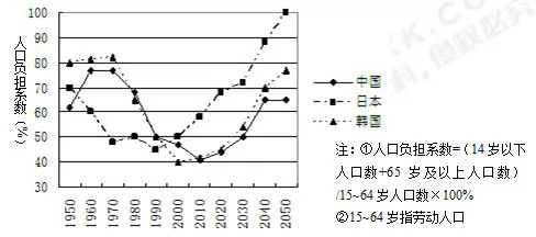 河南省镇平县一中高一2017-2018学年下学期第一次月考地理【解析】 河南省镇平县一中高一2017-2018学年下学期第一次月考地理【解析】