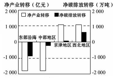 安徽省宣城市高二2017-2018学年上学期期末调研测试地理【解析】 安徽省宣城市高二2017-2018学年上学期期末调研测试地理【解析】
