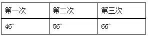 安徽省淮北市2018届高三第一次模拟考试文综地理【解析】 安徽省淮北市2018届高三第一次模拟考试文综地理【解析】