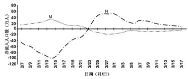 安徽省淮北市2018届高三第一次模拟考试文综地理【解析】 安徽省淮北市2018届高三第一次模拟考试文综地理【解析】