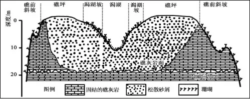 江西省会昌中学2018届高三下学期期中考试文综地理【解析】 江西省会昌中学2018届高三下学期期中考试文综地理【解析】