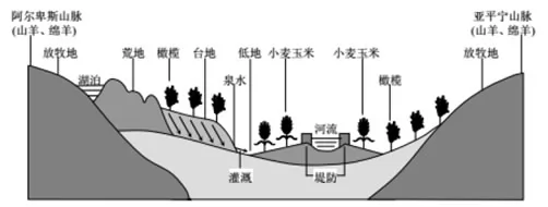 湖北省襄阳市四校高二2017-2018学年下学期期中联考地理【解析】 湖北省襄阳市四校高二2017-2018学年下学期期中联考地理【解析】