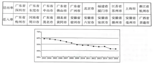 湖北省襄阳市四校高二2017-2018学年下学期期中联考地理【解析】 湖北省襄阳市四校高二2017-2018学年下学期期中联考地理【解析】