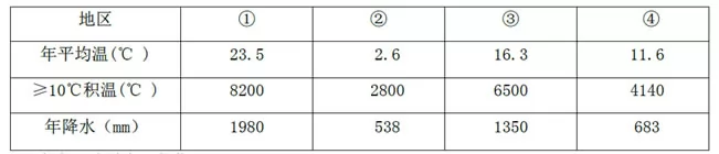 湖北省襄阳市四校高二2017-2018学年下学期期中联考地理【解析】 湖北省襄阳市四校高二2017-2018学年下学期期中联考地理【解析】