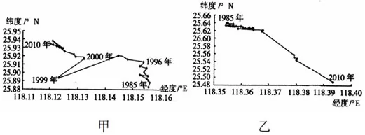 河北省张家口一中2018届高三地理二轮复习模拟考试五【解析】 河北省张家口一中2018届高三地理二轮复习模拟考试五【解析】