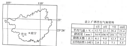 2018届高三地理百所名校好题速递分项解析专题13 以我国区域为背景综合题 2018届高三地理百所名校好题速递分项解析专题13 以我国区域为背景综合题