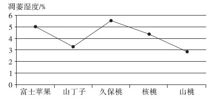 2018全国普通高考二轮新题速递仿真卷(四)文综地理【解析】 2018全国普通高考二轮新题速递仿真卷(四)文综地理【解析】