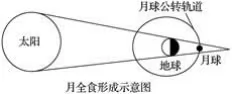 云南省玉溪市民中高一2017-2018学年上学期期中考试地理【解析】 云南省玉溪市民中高一2017-2018学年上学期期中考试地理【解析】
