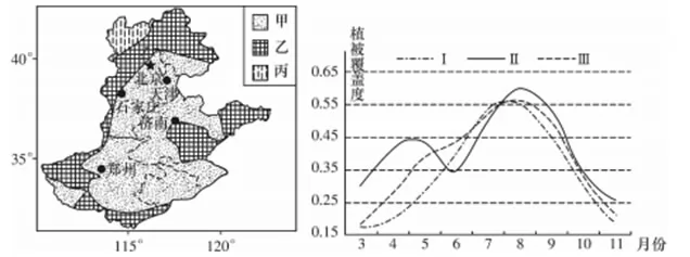 湖南省长沙市雅礼中学、河南省实验中学2018届高三联考文综地理【解析】 湖南省长沙市雅礼中学、河南省实验中学2018届高三联考文综地理【解析】
