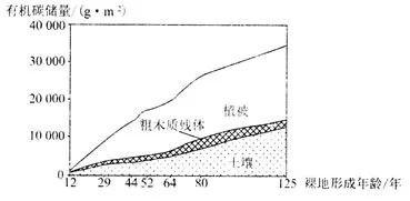 2018届普通高等学校高三招生全国统一考试模拟试题(五)文综地理【解析】 2018届普通高等学校高三招生全国统一考试模拟试题(五)文综地理【解析】