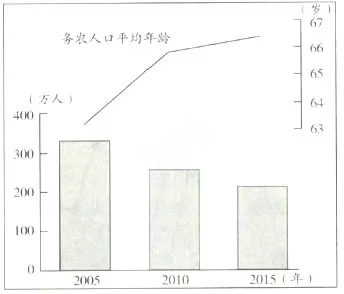 河南天一大联考2017-2018学年高一年级阶段测试三地理【解析】 河南天一大联考2017-2018学年高一年级阶段测试三地理【解析】