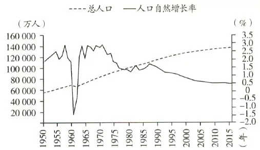 河南天一大联考2017-2018学年高一年级阶段测试三地理【解析】 河南天一大联考2017-2018学年高一年级阶段测试三地理【解析】