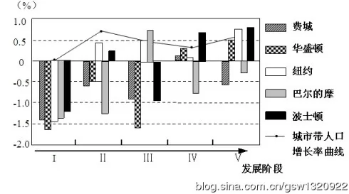 㽭2012ͨߵѧУ۽