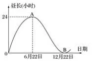 广东省肇庆市实验中学高二2017-2018学年下学期期中考试地理【解析】 广东省肇庆市实验中学高二2017-2018学年下学期期中考试地理【解析】