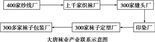 XJ版高中地理必修2配套检测卷课时跟检测(八)产业活动的区位条件和地域联系【解析】 XJ版高中地理必修2配套检测卷课时跟检测(八)产业活动的区位条件和地域联系【解析】