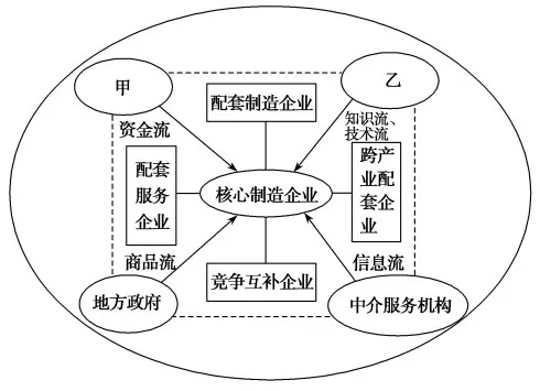 XJ版高中地理必修2配套检测卷课时跟检测(八)产业活动的区位条件和地域联系【解析】 XJ版高中地理必修2配套检测卷课时跟检测(八)产业活动的区位条件和地域联系【解析】