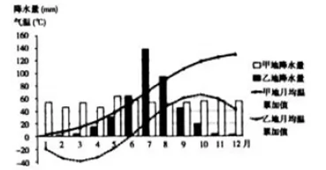 2018年高考《考试大纲》猜题卷(全国卷II、III)第七套文综地理试题 2018年高考《考试大纲》猜题卷(全国卷II、III)第七套文综地理试题