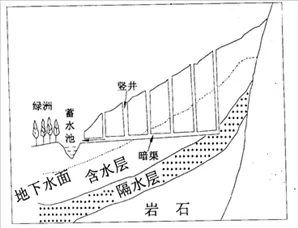 河北省唐山一中2017-2018学年高二下学期期中考试地理试题 河北省唐山一中2017-2018学年高二下学期期中考试地理试题