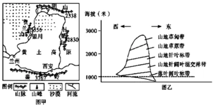 河北省唐山一中2017-2018学年高二下学期期中考试地理试题 河北省唐山一中2017-2018学年高二下学期期中考试地理试题