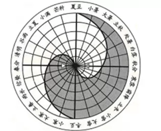 河北省唐山一中2017-2018学年高二下学期期中考试地理试题 河北省唐山一中2017-2018学年高二下学期期中考试地理试题
