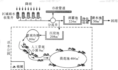 河北省唐山一中2017-2018学年高二下学期期中考试地理试题 河北省唐山一中2017-2018学年高二下学期期中考试地理试题