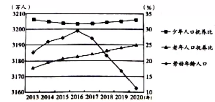 河北省唐山一中2017-2018学年高二下学期期中考试地理试题 河北省唐山一中2017-2018学年高二下学期期中考试地理试题