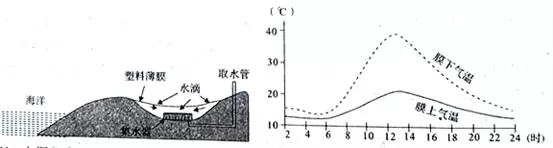 河北省唐山一中2017-2018学年高二下学期期中考试地理试题 河北省唐山一中2017-2018学年高二下学期期中考试地理试题