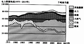四川省绵阳中学2018届高三考前适应性考试(三)文综地理【解析】 四川省绵阳中学2018届高三考前适应性考试(三)文综地理【解析】
