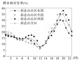 2018年人教版高中地理高考地理模拟试题精编(十九)【解析】 2018年人教版高中地理高考地理模拟试题精编(十九)【解析】