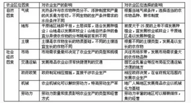 2018年人教版高中地理高考地理模拟试题精编(十九)【解析】 2018年人教版高中地理高考地理模拟试题精编(十九)【解析】