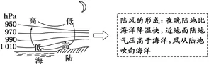 广东省揭阳市2018年高三第二次模拟考试文综地理【解析】 广东省揭阳市2018年高三第二次模拟考试文综地理【解析】