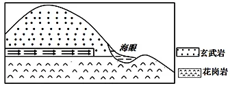 广东省揭阳市2018年高三第二次模拟考试文综地理【解析】 广东省揭阳市2018年高三第二次模拟考试文综地理【解析】