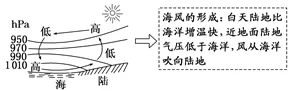 广东省揭阳市2018年高三第二次模拟考试文综地理【解析】 广东省揭阳市2018年高三第二次模拟考试文综地理【解析】