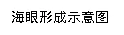 广东省揭阳市2018年高三第二次模拟考试文综地理【解析】 广东省揭阳市2018年高三第二次模拟考试文综地理【解析】
